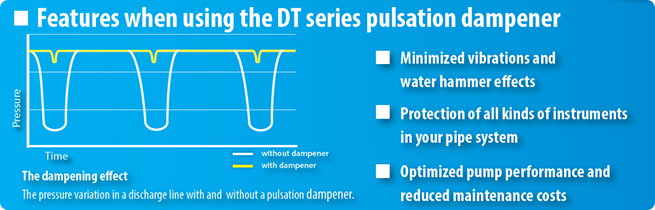 features and effects of a pulsation dampener