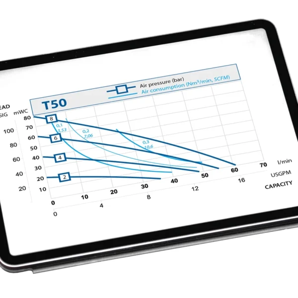 Pump performance curve on an ipad