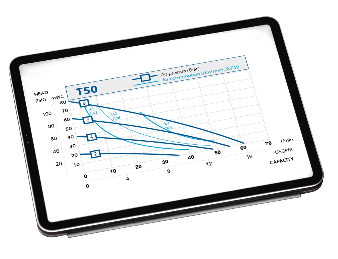 Pump performance curve on an ipad