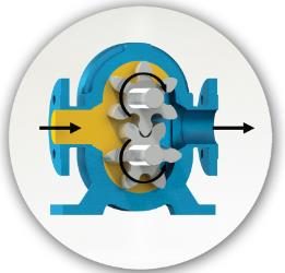 working principle of a helical gear pump