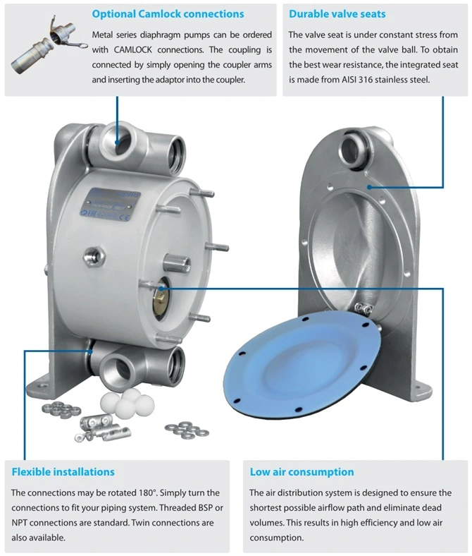 Bunded Tank Diaphragm Pump Benefits Diagram