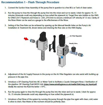 Mayo Batching Clean Through Flush Procedure Illustration