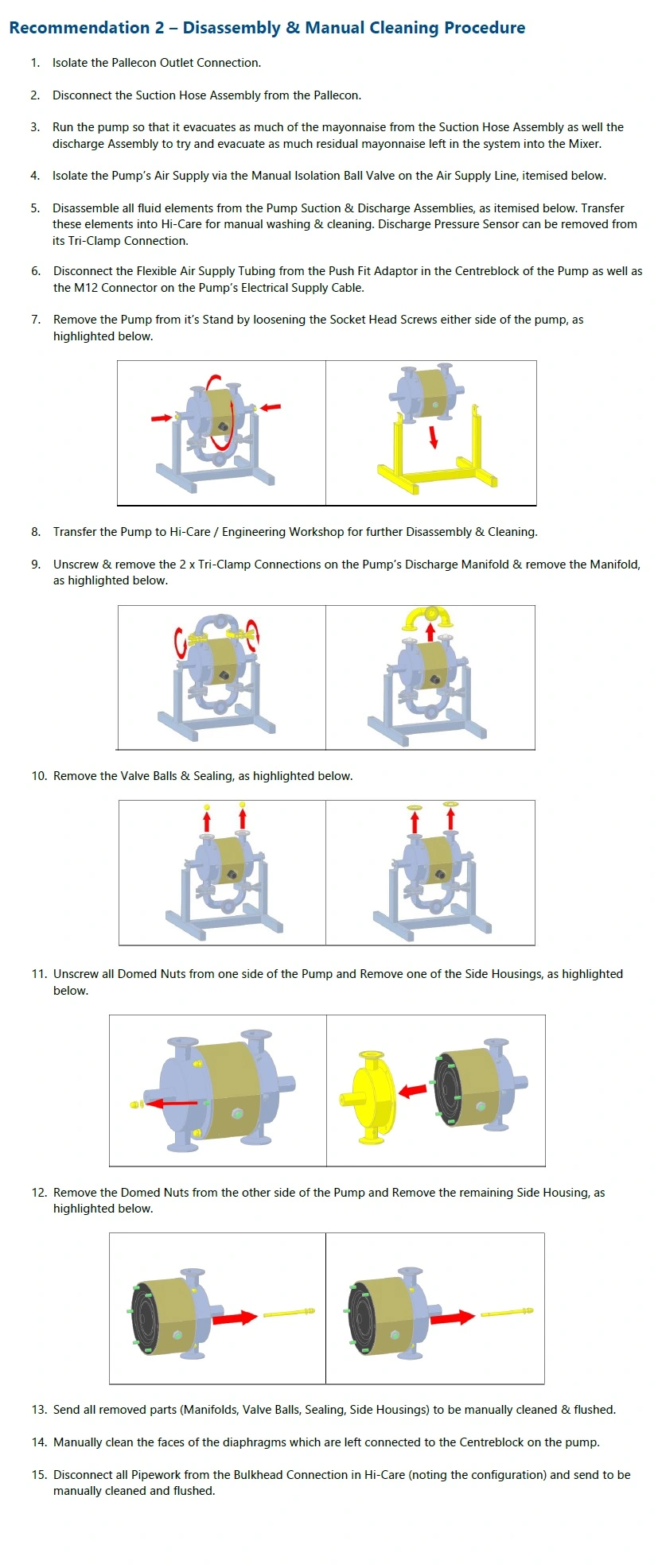 Mayo Batching Clean Through Manual Procedure Illustration