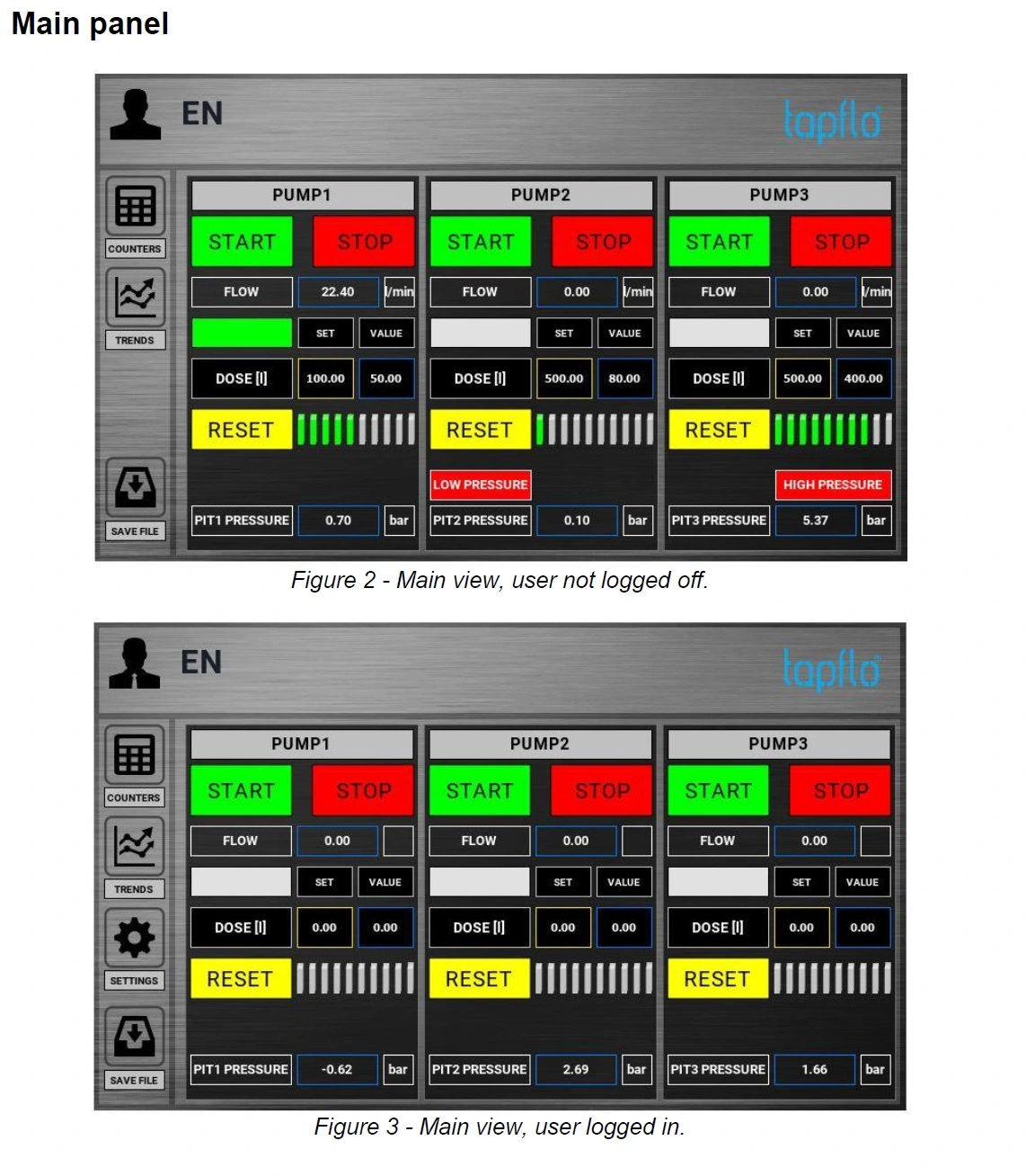 Tapflo Control Cabinet Main View system depiction