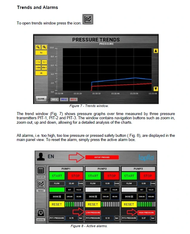 Tapflo Control Panel Trends and Alarms system depiction