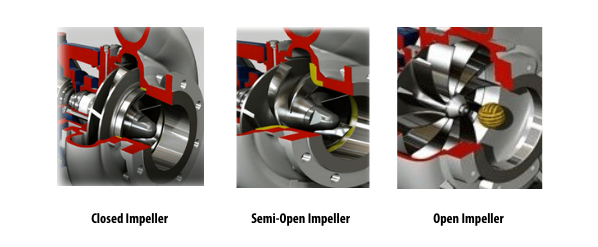 Different types of Impellers for a Centrifugal Pump