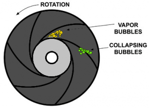 Centrifugal Pump Caviation Example