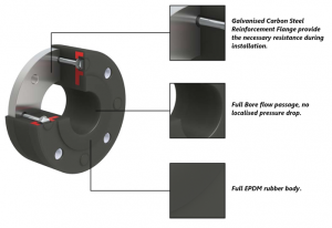 Anti Vibration Couplings for Peristaltic Pumps