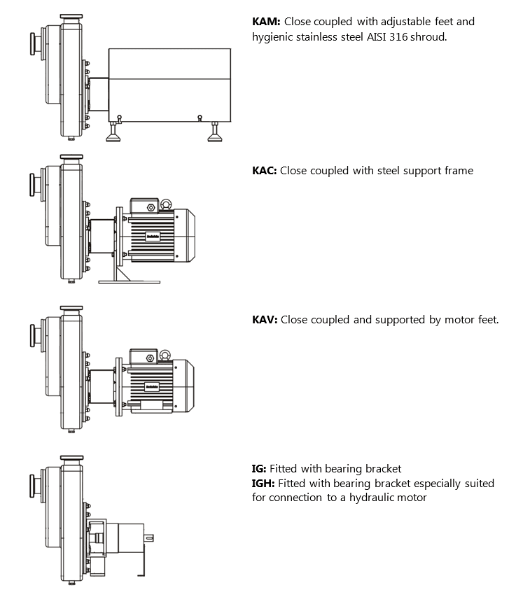 CPC-ZA Self-Priming Centrifugal Pump Configuration Diagrams