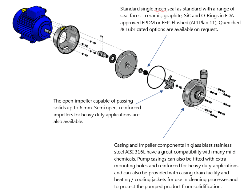 Industrial Centrifugal Pump Features