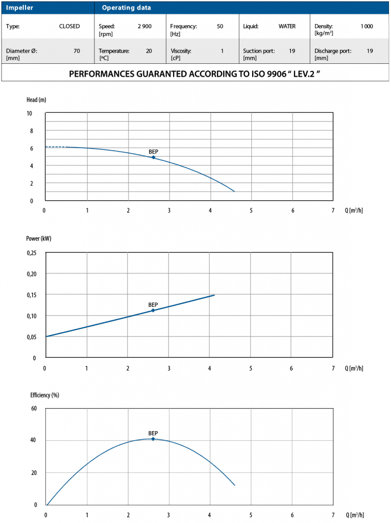 CTM 20 Performance Curves