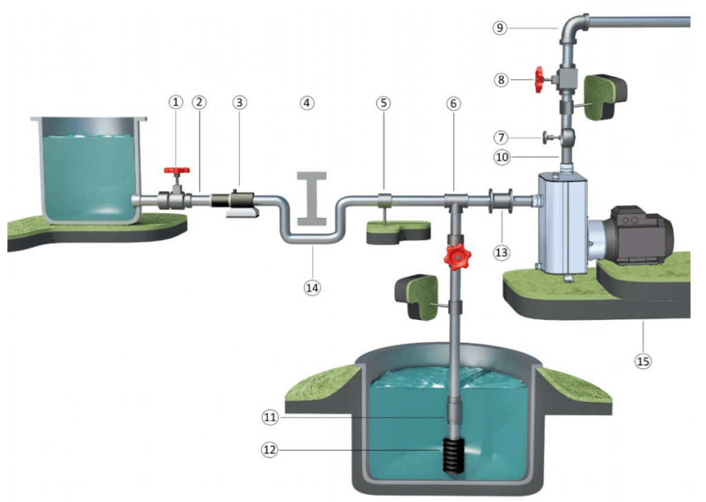 Self-Priming Centrifugal Pump Installation diagram