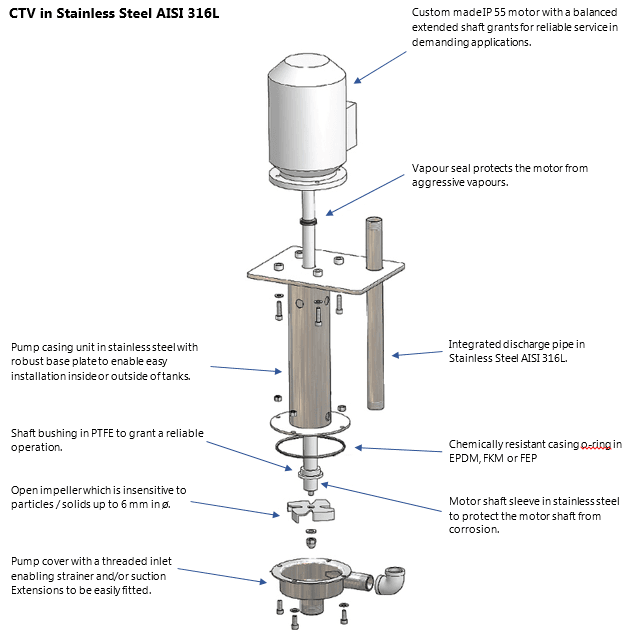 CTV Pump Features Diagram