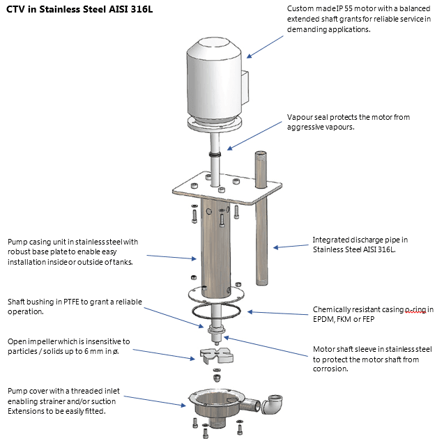 Stainless Steel CTV Vertical Centrifugal Pump Features