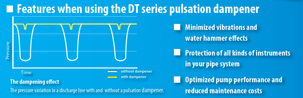 Active Pulsation Dampener Features Diagram