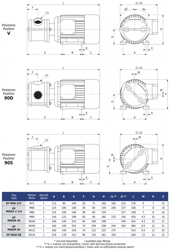 EP Flexible Impeller Pump Series Dimensions