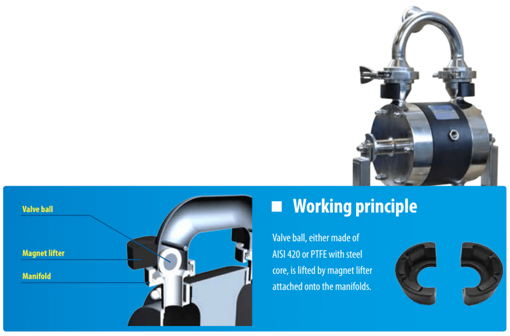 Magnetic Ball Lifter Diaphragm for Sanitary Diaphragm Pumps