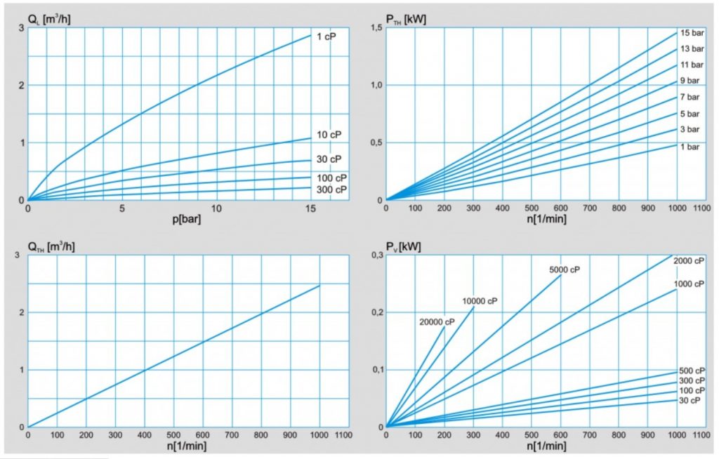 PLP 1 Performance_chart