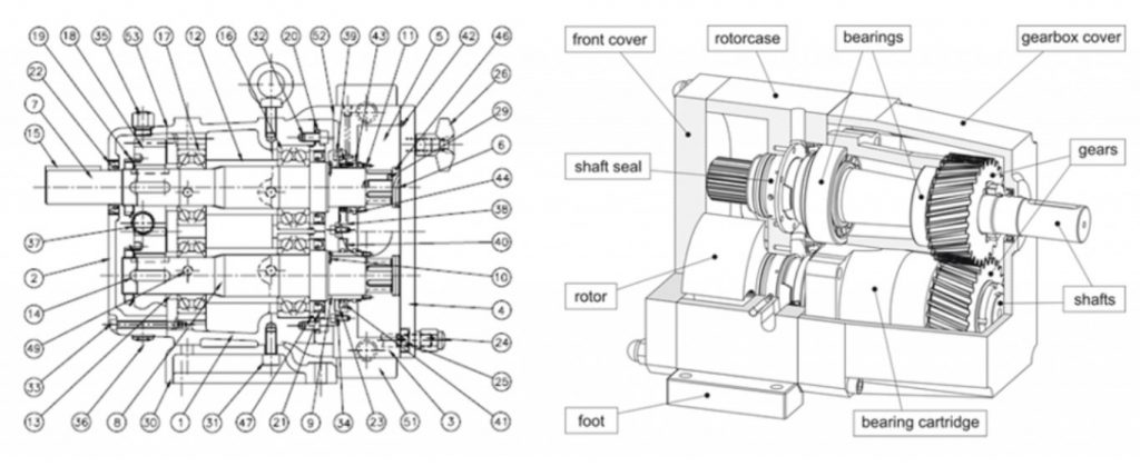 PLP Lobe Pump Traditional_VS_Advanced drawings