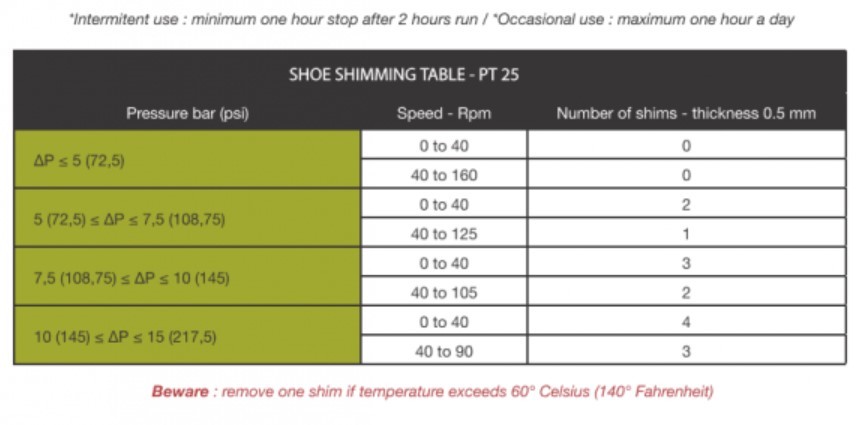 PT25 Shoe Shimming Table