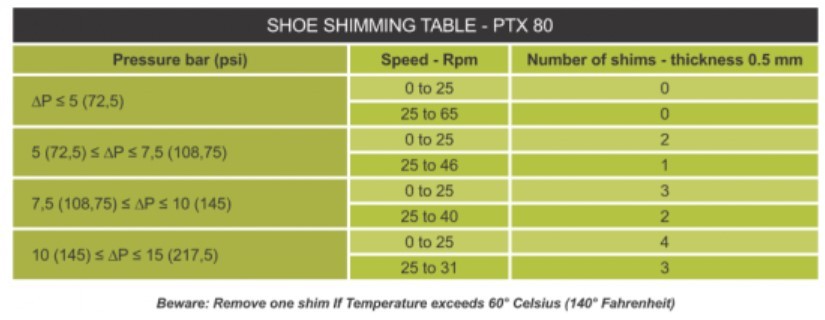 PTX80 Shoe Shimming