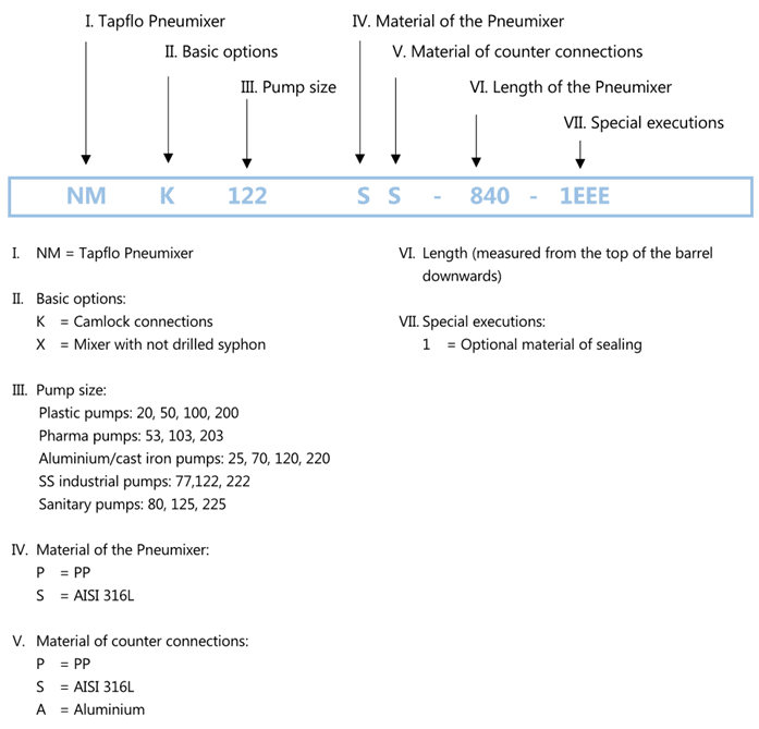 Pneumixer Model Coding 