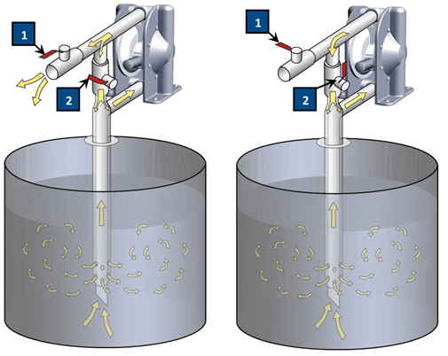 How does Tapflo's Pneumixer work?