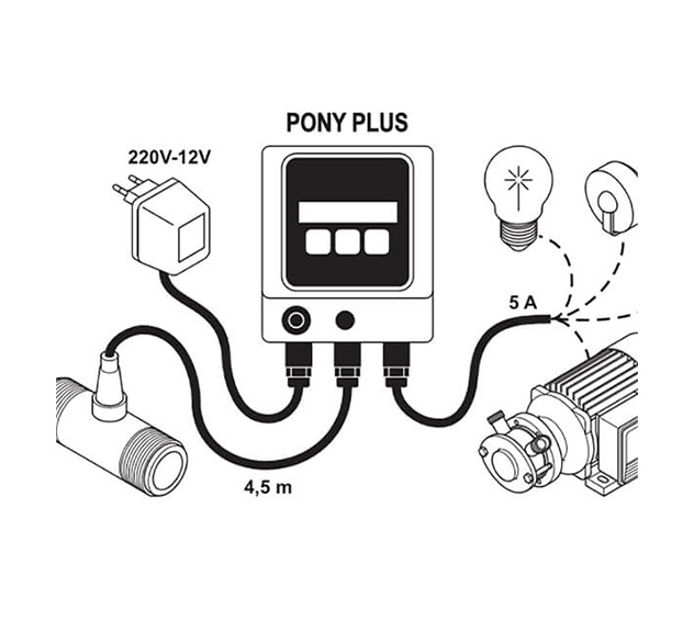 Pony Plus Batch Controller