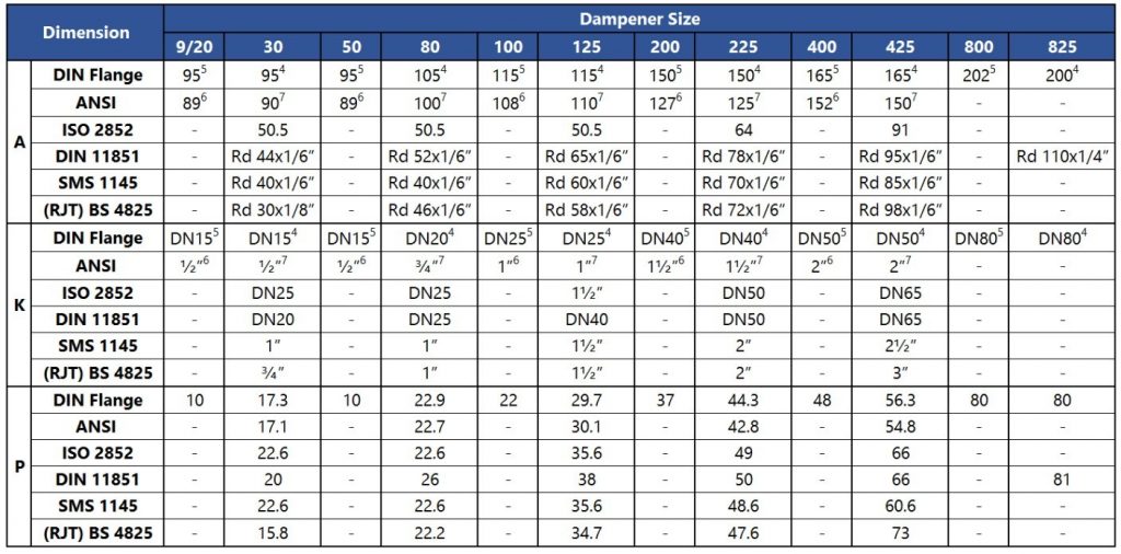 Pulsation_Dampener_size_Dimensions