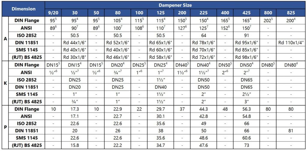 Pulsation_Dampener_size_Dimensions