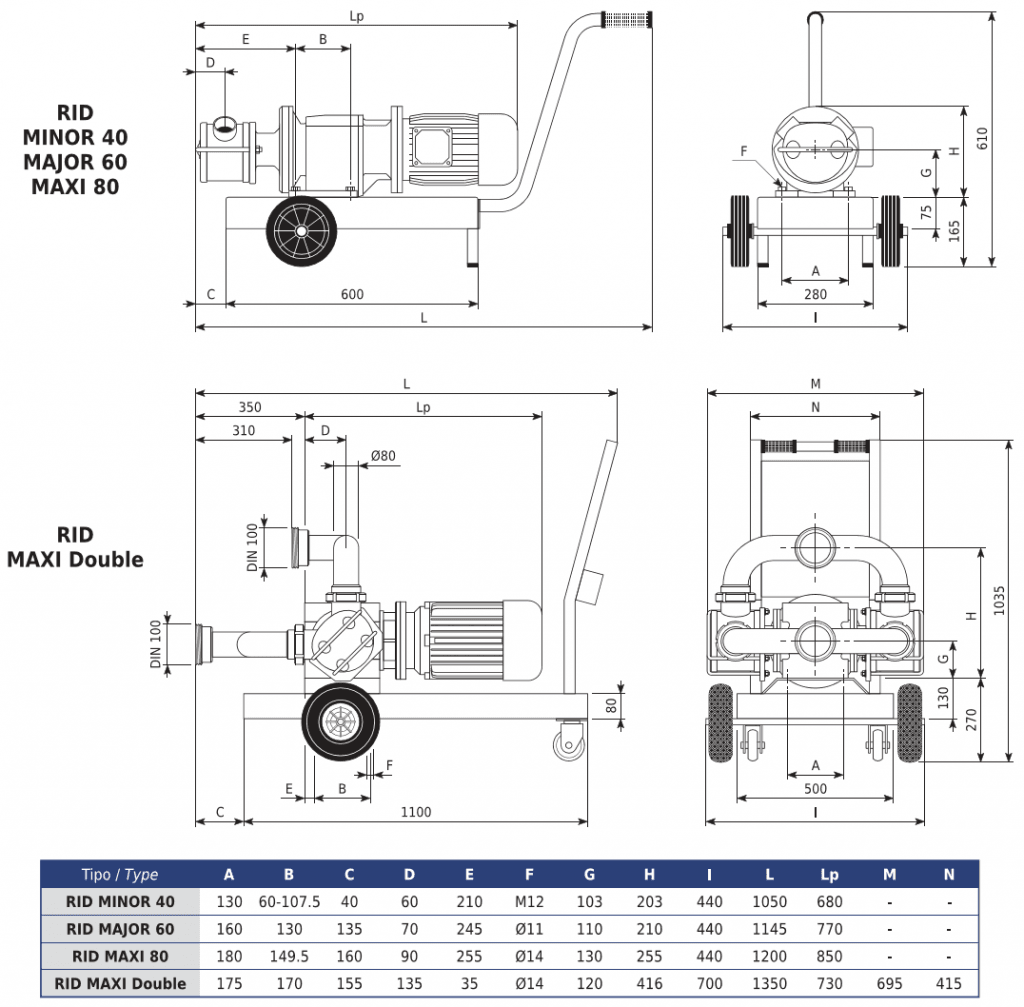 Gearbox Drive Flexible Impeller Pump Dimensions