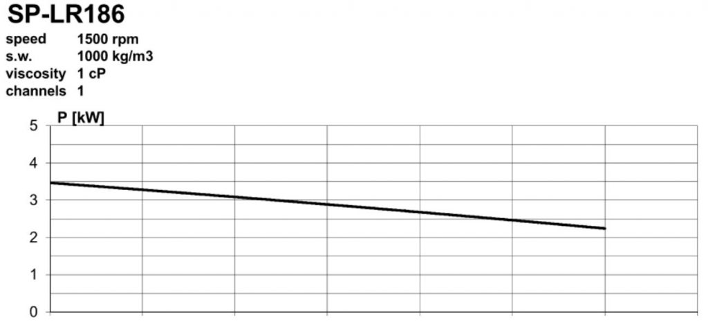 SP-LR_186_single_channel_performance_curve