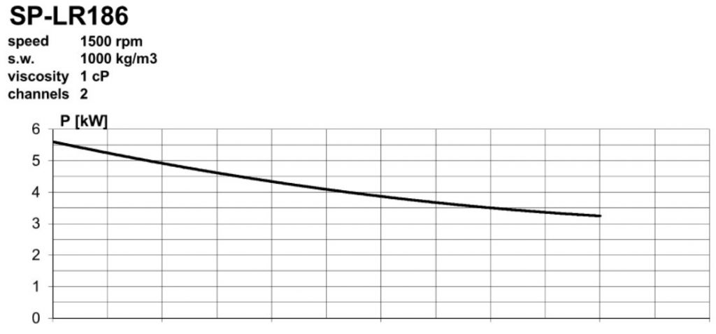 SP-LR_186_dual_channel_performance_curve