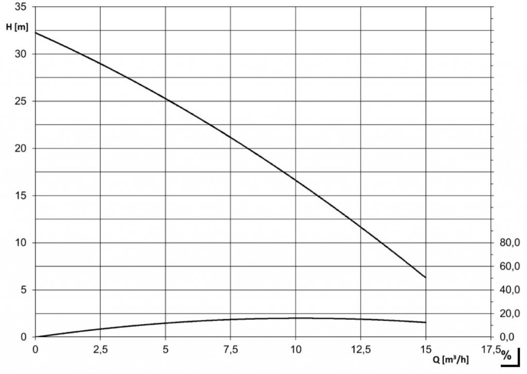 SP-LR186_Single_channel_performance_curve