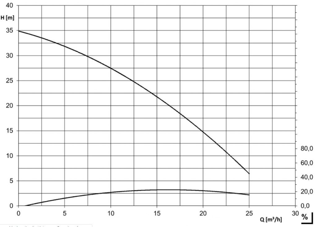 SP-LR_186_dual_channel_performance_curve 2