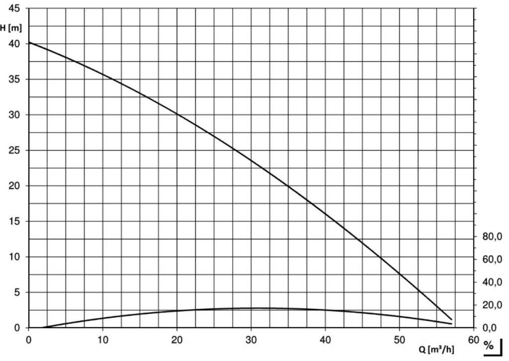 SP-LR_232_dual_channel_Performance_curve_2