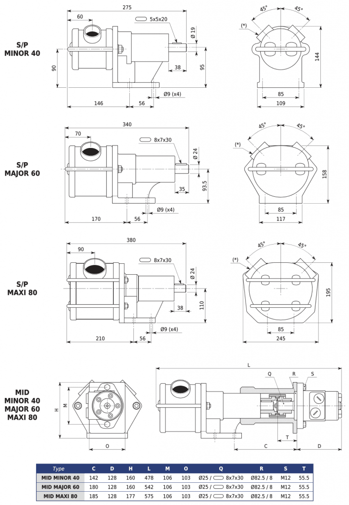 SP and MIDI Flexible Impeller Pump Dimensions