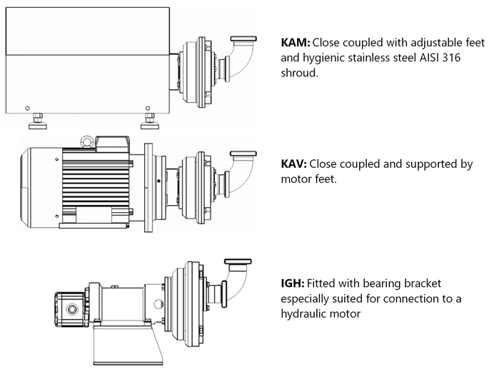 Sanitary Liquid Ring Pump Design Variants