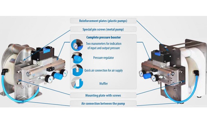 Parts in the Filter Press Pump