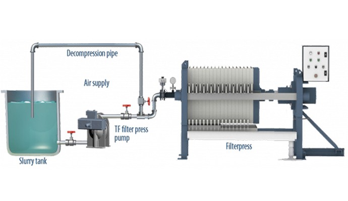 Filter Press Pump Installation