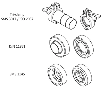 Sanitary Counter Connection Types