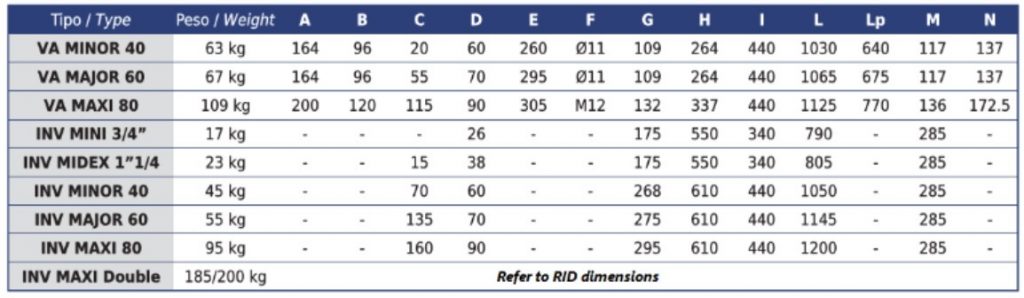 VA_&_INV_Range_Dimensions