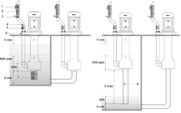 Vertical Immersion Centrifugal Pump Installation