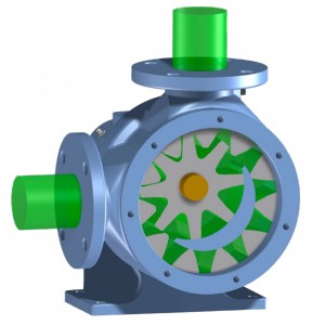 Gear Pump Operating diagram