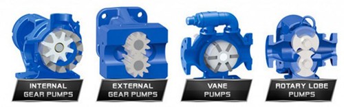 Rotary Positive Displacement Pumps