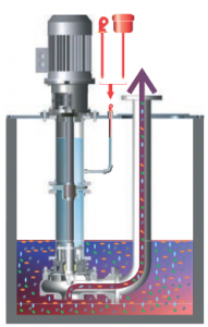 Vertical Immersion Pump lubricated by fluid into the pipe column