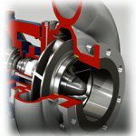 RD Close Impeller Type