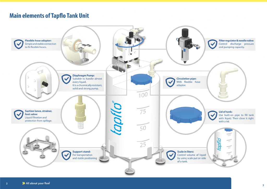 Tapflo chemical tank unit features diagram 