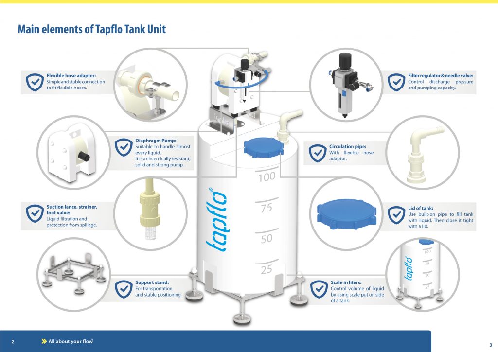 Chemical Pump - Tank Solutions