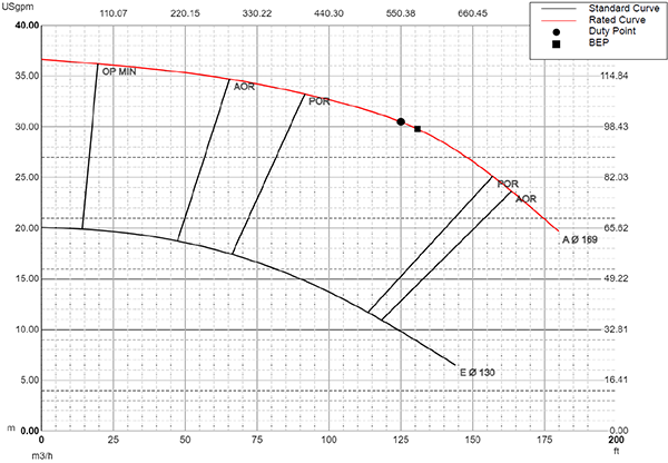 Pump Efficiency Curve